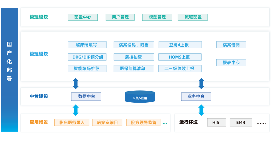 核心功能